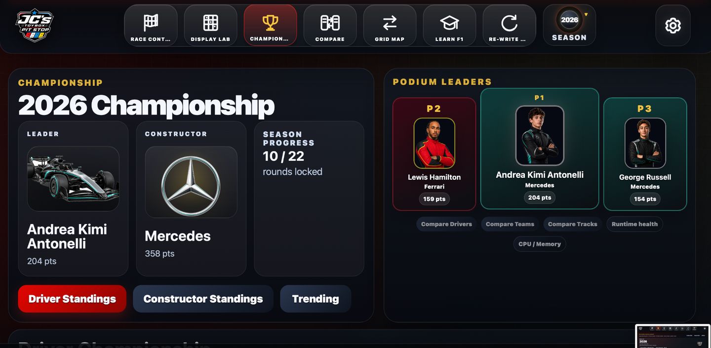 Championship screen from the JC's Pit Stop Console