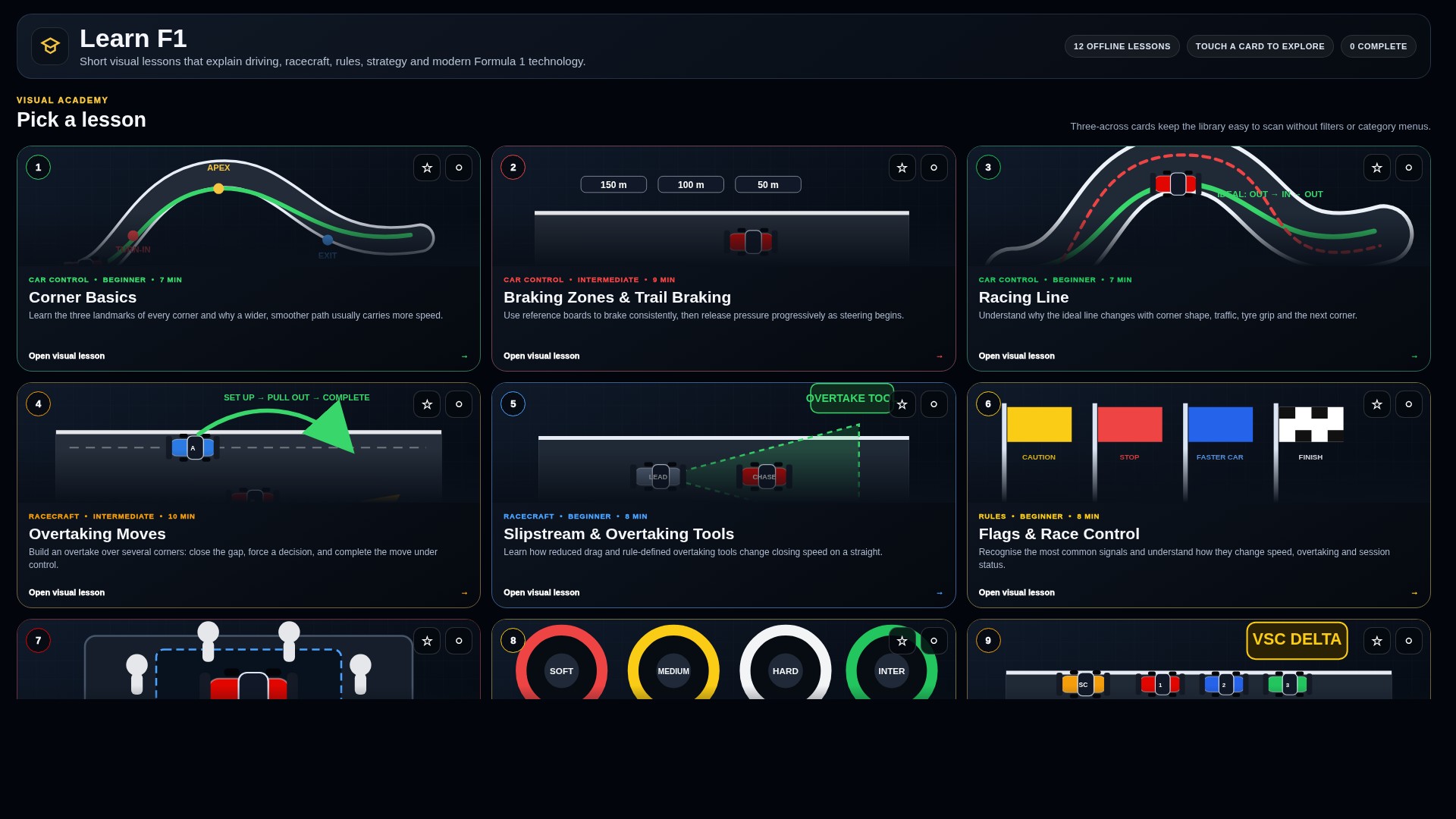 Learn F1 screen from the JC's Pit Stop Console