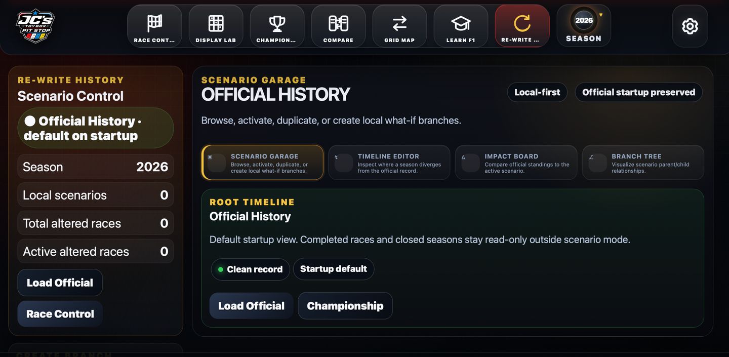 Re-Write History screen from the JC's Pit Stop Console